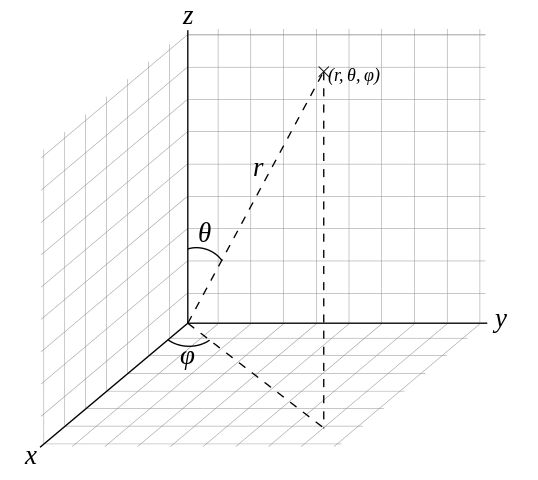 File:Spherical with grid.svg