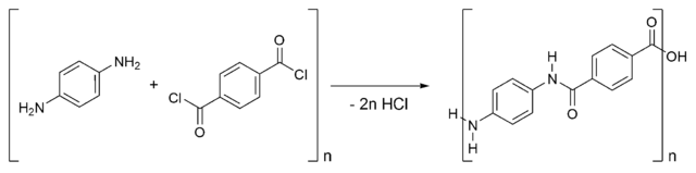 File:Kevlar chemical synthesis.png