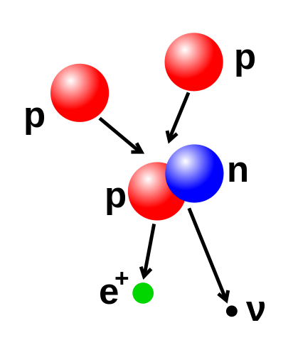 File:Wpdms physics proton proton chain 1.svg