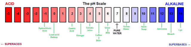 File:PH scale 2.png