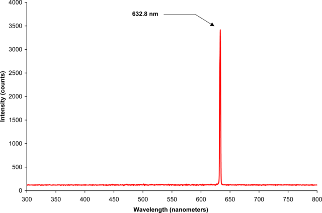 File:Helium neon laser spectrum.png