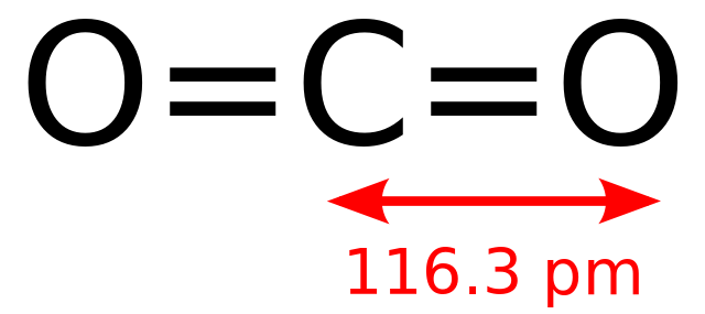 File:Carbon-dioxide-2D-dimensions.svg