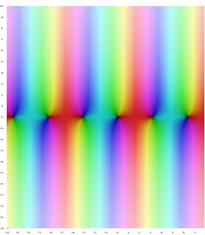 File:Complex sin.jpg