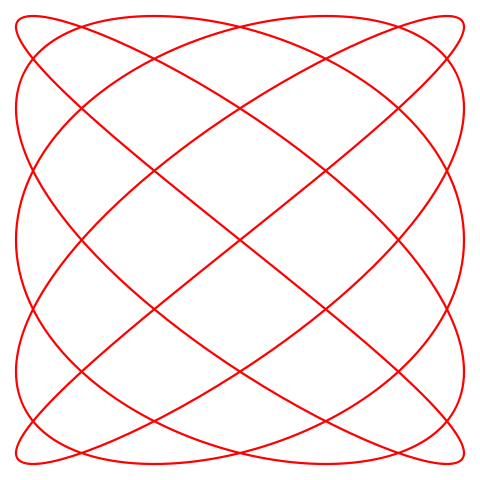 File:Lissajous curve 5by4.svg