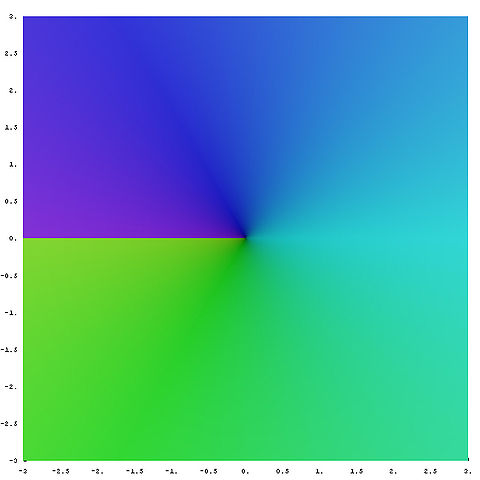 File:Complex sqrt leaf2.jpg