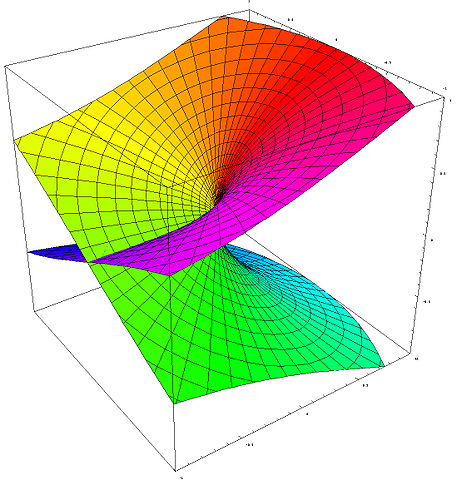 File:Riemann surface sqrt.jpg