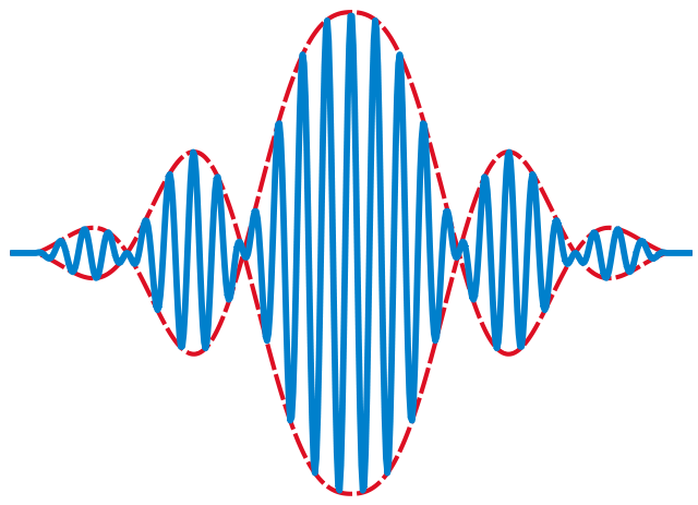 File:Wave packet.svg