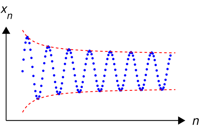 File:Cauchy sequence illustration2.png