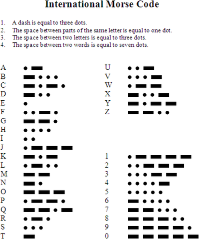 File:International Morse Code.PNG