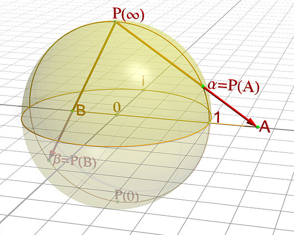 File:Riemann sphere1.jpg