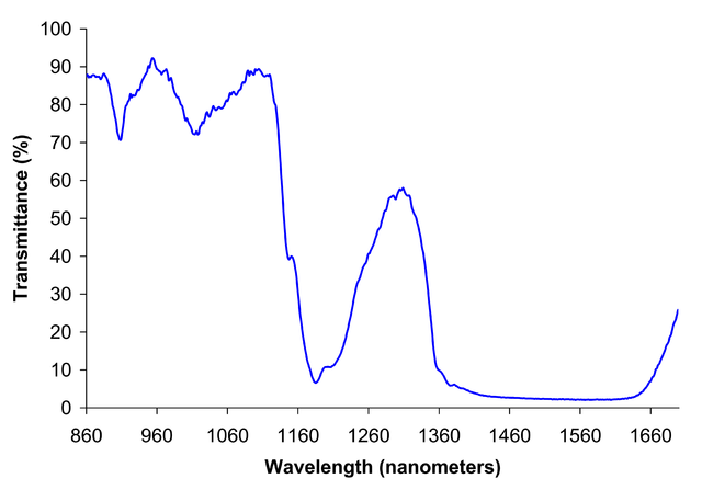File:Ethanol near IR spectrum.png