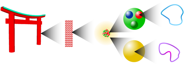 File:Th&eacute;orie des cordes-&eacute;chelle.PNG