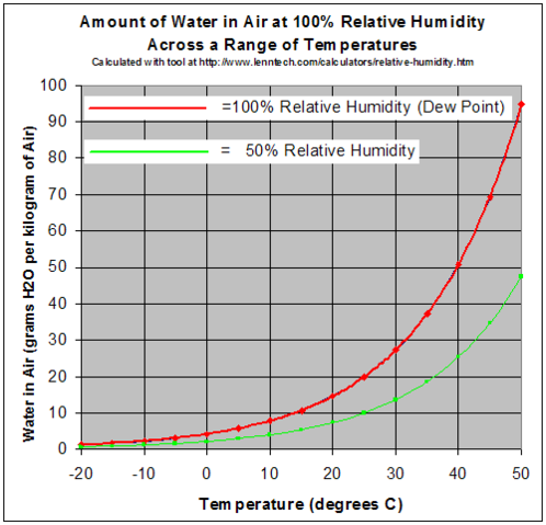 File:Relative Humidity.png
