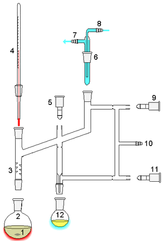 File:Perkin triangle distillation apparatus.png