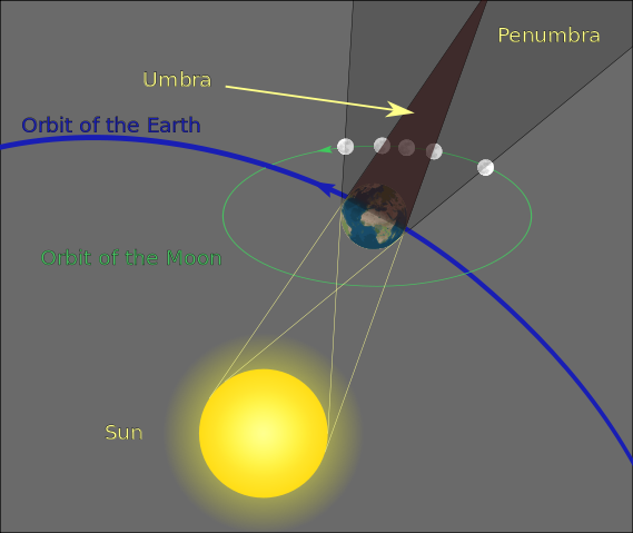 File:Geometry of a Lunar Eclipse.svg
