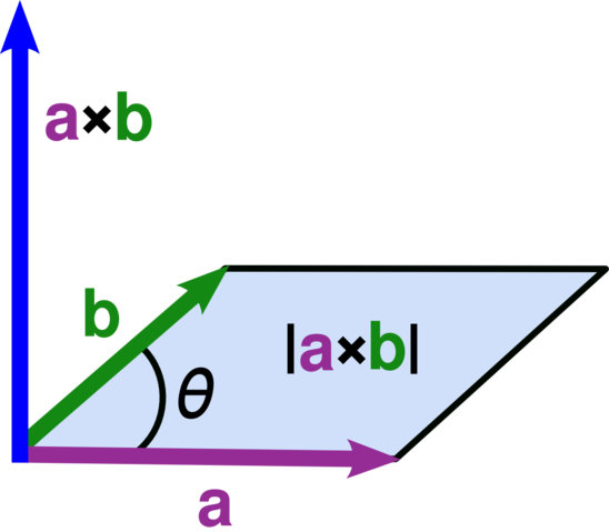 File:Cross parallelogram.png