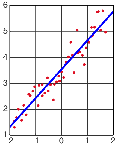 File:Linear least squares.svg