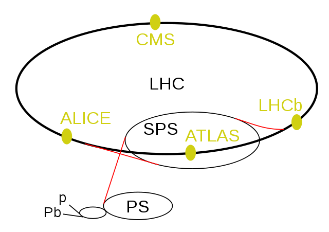File:LHC.svg