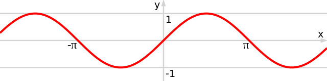 File:Sine wave.svg