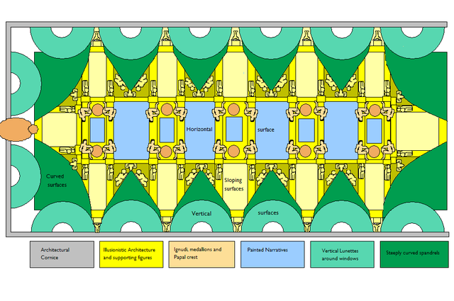File:Sistine Chapel ceiling architecture plan.PNG