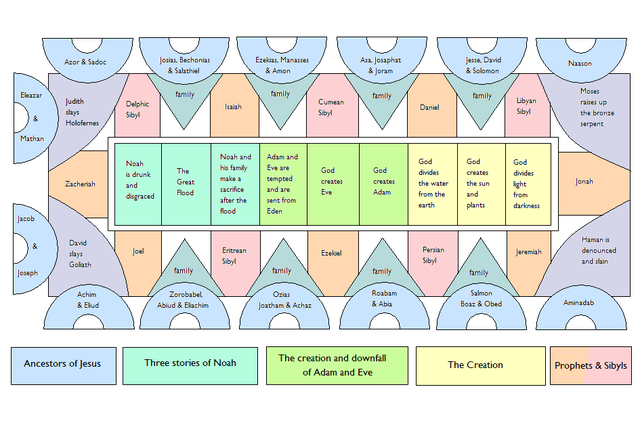 File:Sistine Chapel ceiling diagramA1.PNG