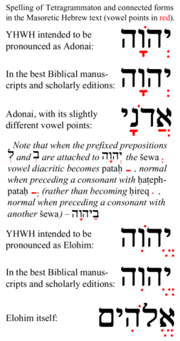 File:Tetragrammaton-related-Masoretic-vowel-points.png