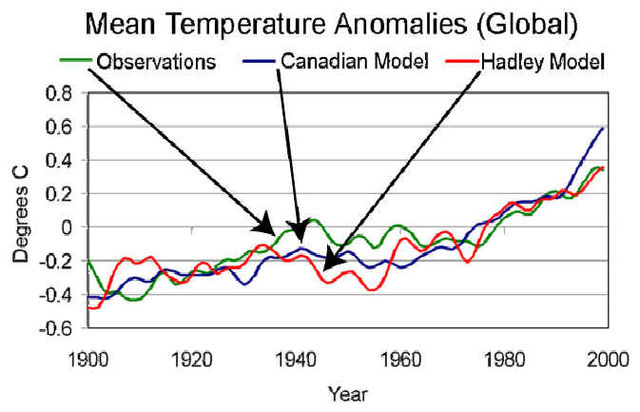 File:GCM temp anomalies 3 2000.jpg
