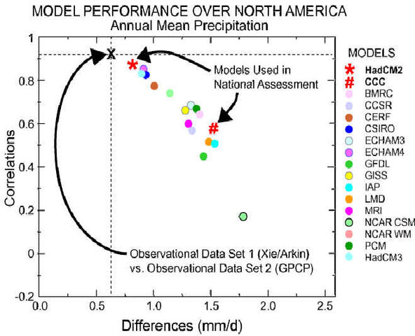 File:Climate model NA annual precipitation 2002.jpg