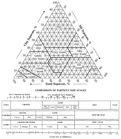 File:SoilTextureTriangle.jpg