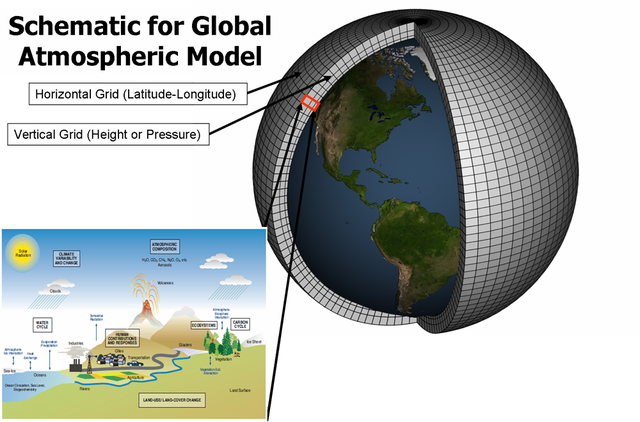 File:Global Climate Model.png