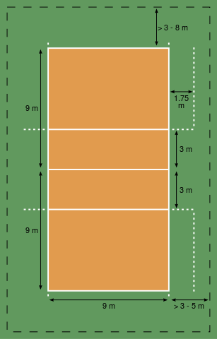 File:VolleyballCourt.svg