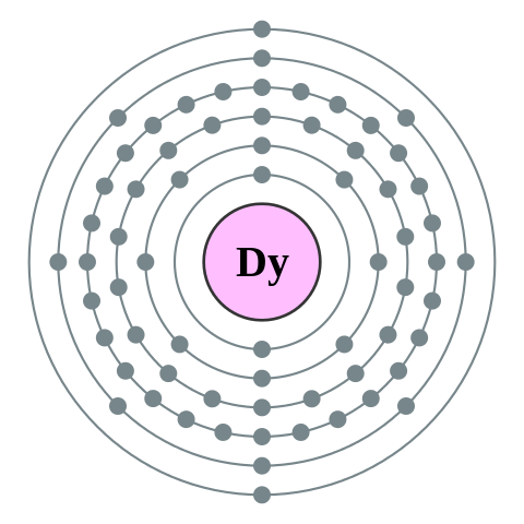 File:Electron shell 066 Dysprosium - no label.svg