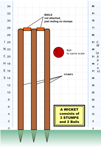 File:Cricket Stumps en.svg