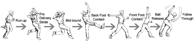 File:Bowling action.png