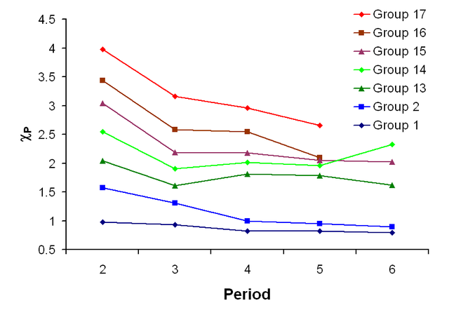 File:Periodic variation of Pauling electronegativities.png