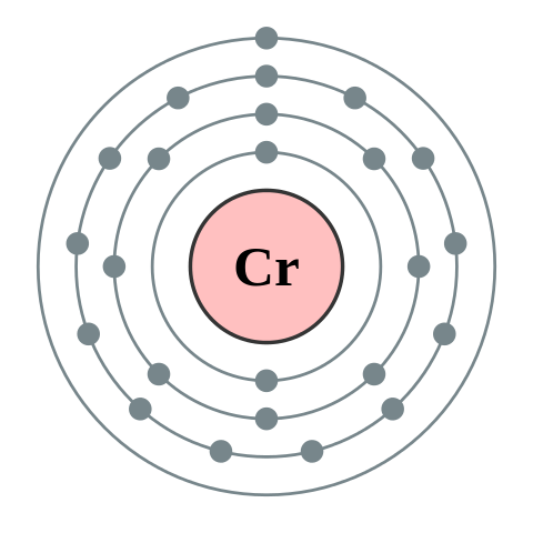 File:Electron shell 024 Chromium - no label.svg