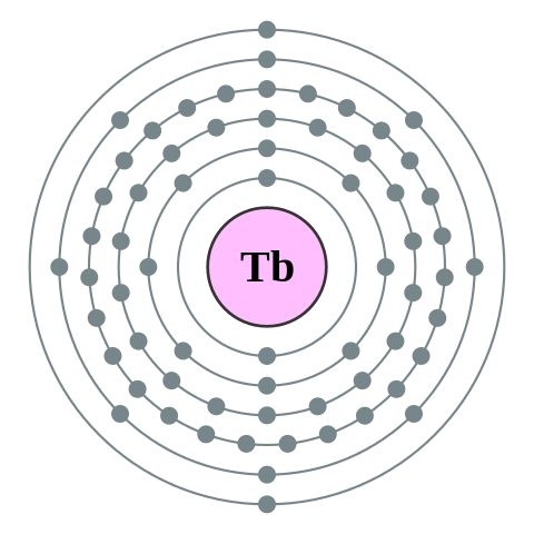 File:Electron shell 065 Terbium - no label.svg