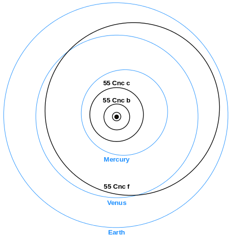 File:55CncInnerOrbits.svg