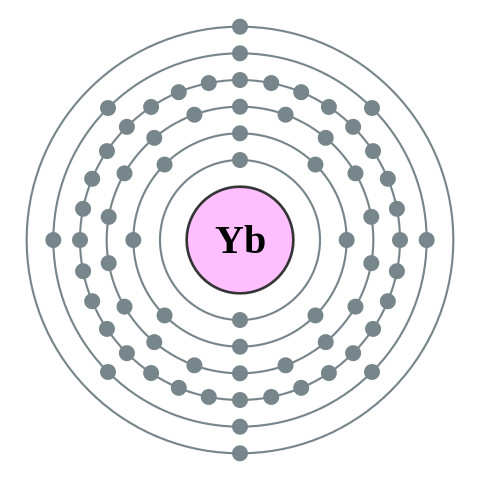 File:Electron shell 070 Ytterbium - no label.svg