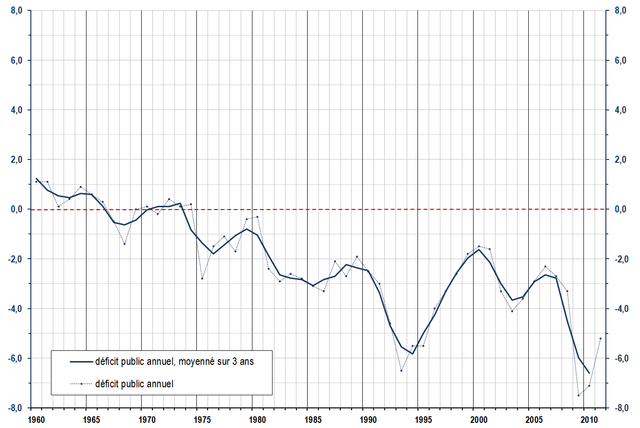 File:Public Deficit of France.png