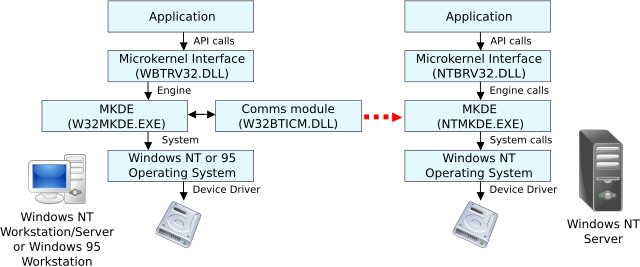 File:MKDE server.svg