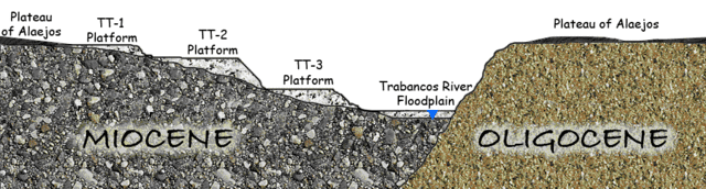 File:Cross section Trabancos River.gif