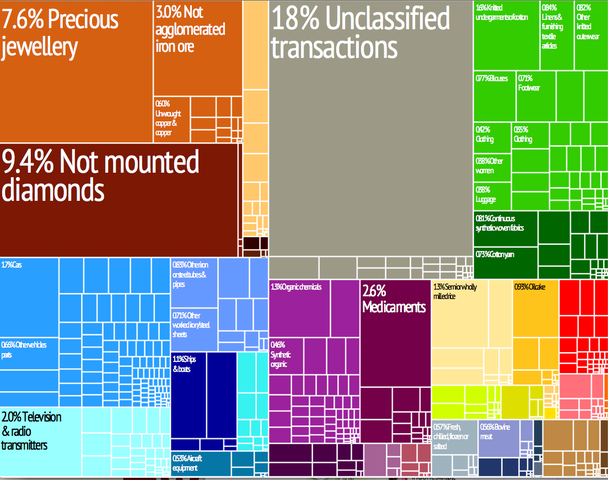 File:India treemap.png