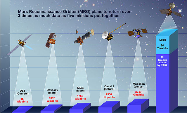 File:MRO data.jpg