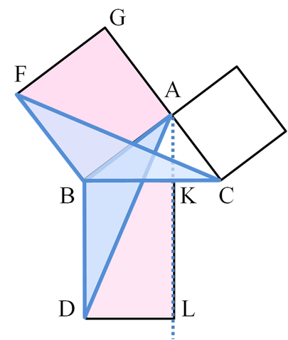 File:Illustration to Euclid's proof of the Pythagorean theorem3.PNG