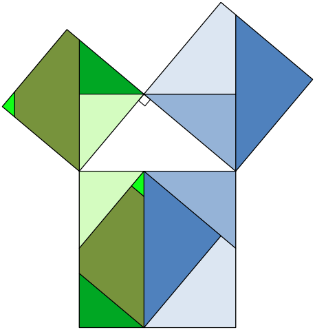 File:Pythagorean theorem rearrangement.svg