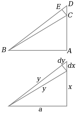 File:Pythag differential proof.svg