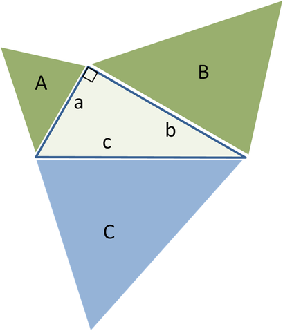 File:Pythagoras applied to similar triangles.PNG
