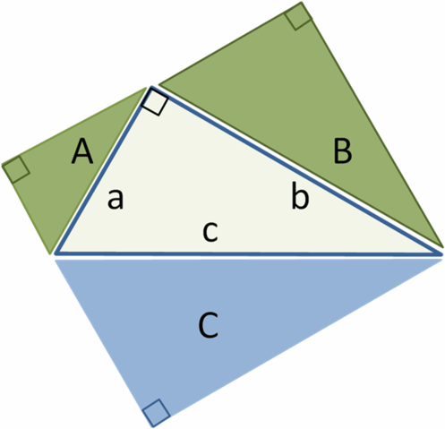 File:Pythagoras by similar triangles.PNG