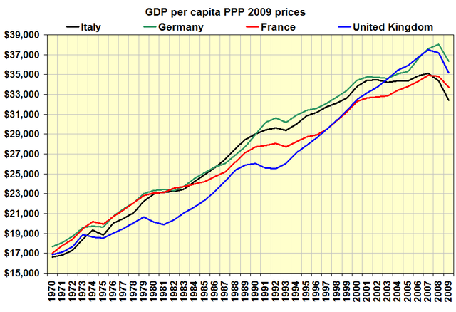 File:GDP per capita big four Western Europe.PNG